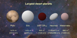 Largest dwarf planets