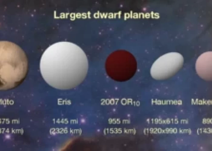 2007 OR10: Largest Unnamed World in the Solar System