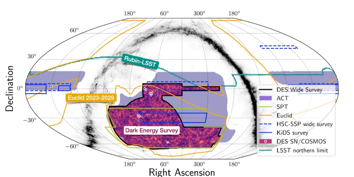 A Tejútrendszer csillagokkal és porral teli síkját elkerülve, a Dark Energy Survey mintegy 5000 négyzetfoknyi területet térképezett fel a déli égbolton, és galaxisok százmillióiról készültek éles felvételek, hogy segítsék a kutatókat az Univerzum gyorsuló