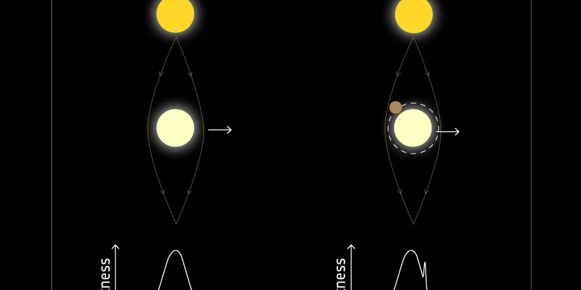 Detecting_exoplanets_with_microlensing_pillars